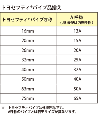 トヨセフティ®パイプ品揃え