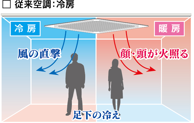 従来空調 冷房